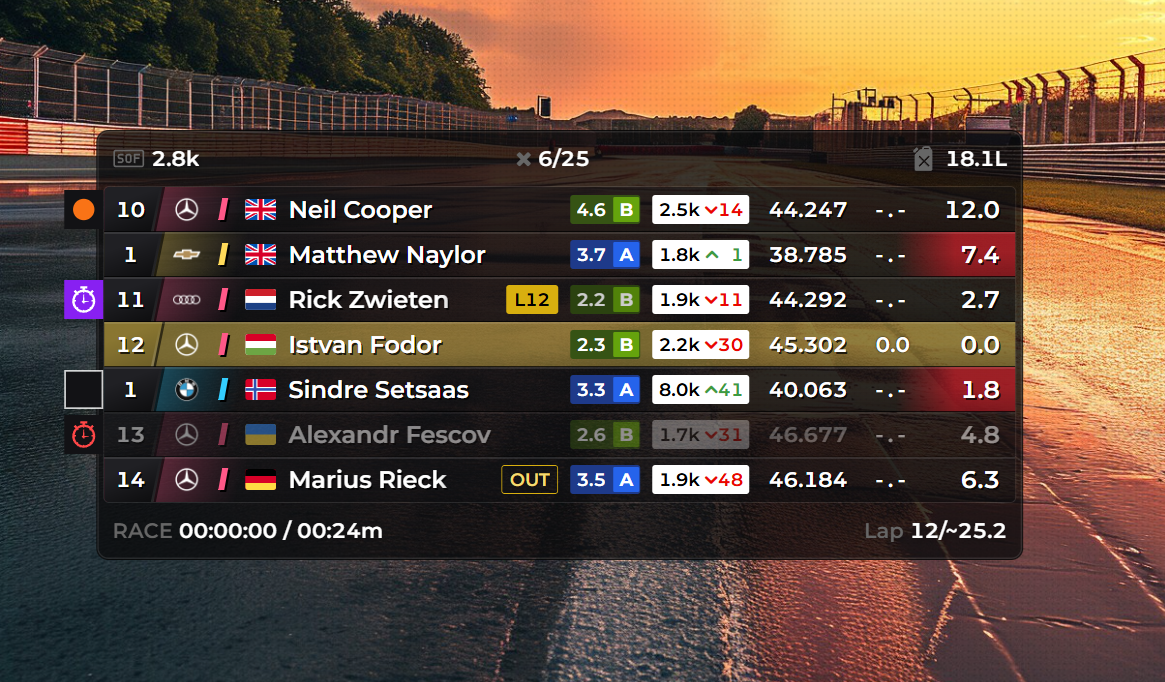 Lumina Theme - Relative Overlay